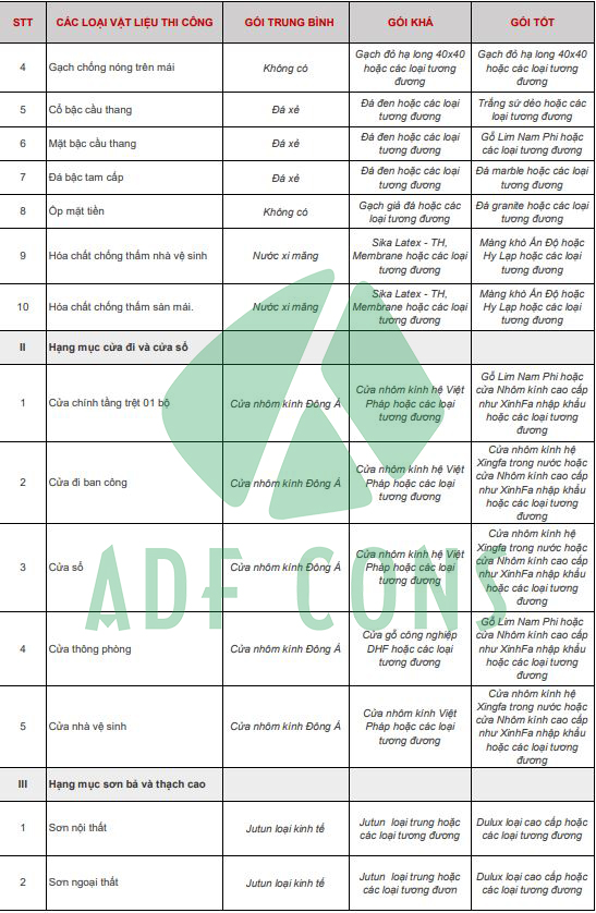 Bảng báo giá đề xuất chủng vật liệu 2021 - ADF - Bảng 2 trong dịch vụ Xây nhà trọn gói
